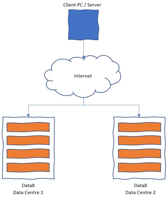 Load Balancing Diagram